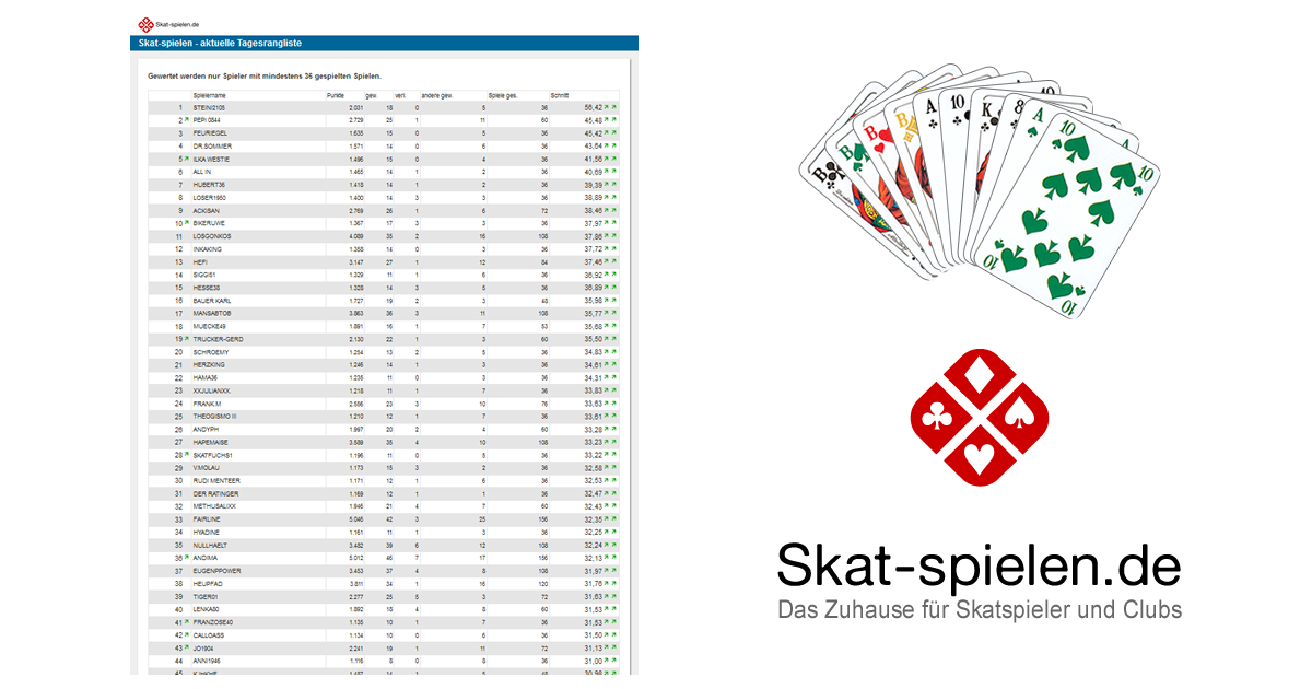 Skat spielen